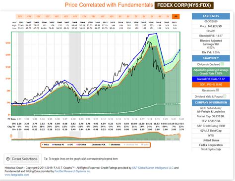 Fdesx Stock Price